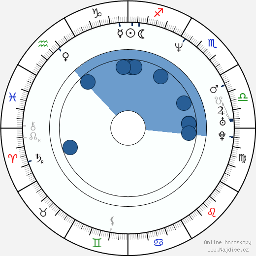 Ken Marino wikipedie, horoscope, astrology, instagram