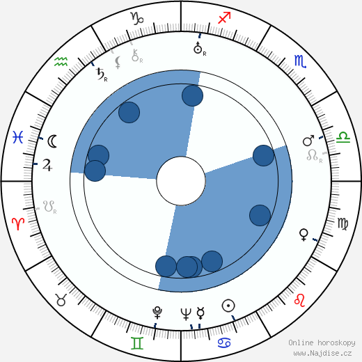 Ken Murray wikipedie, horoscope, astrology, instagram