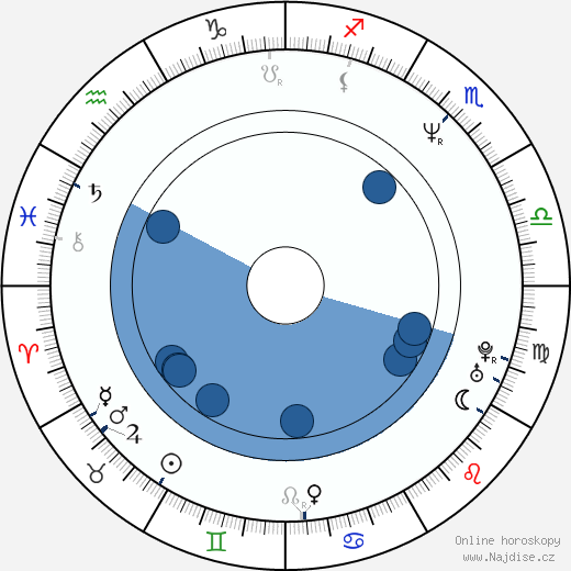 Ken Narita wikipedie, horoscope, astrology, instagram