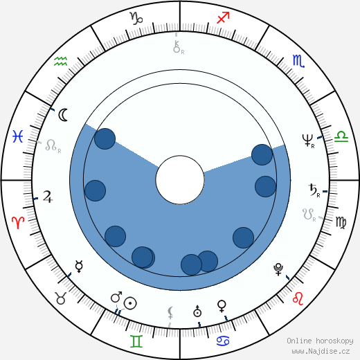 Ken Nicol wikipedie, horoscope, astrology, instagram