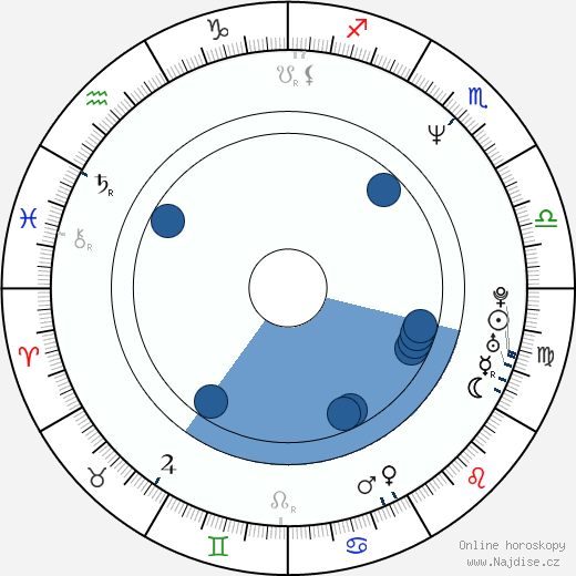 Ken Norman wikipedie, horoscope, astrology, instagram