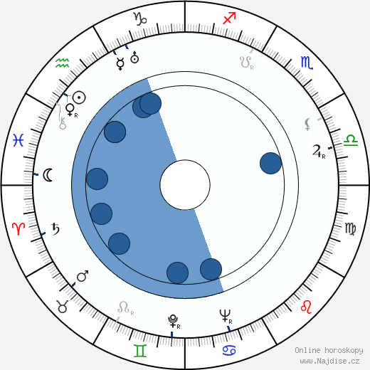 Ken Roberts wikipedie, horoscope, astrology, instagram