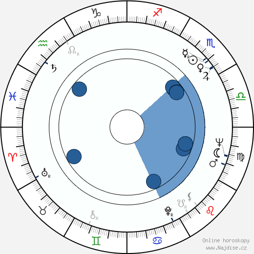 Ken Rosewall wikipedie, horoscope, astrology, instagram