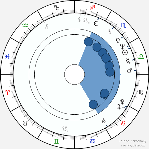 Ken Stott wikipedie, horoscope, astrology, instagram