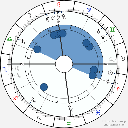 Ken Swensen wikipedie, horoscope, astrology, instagram