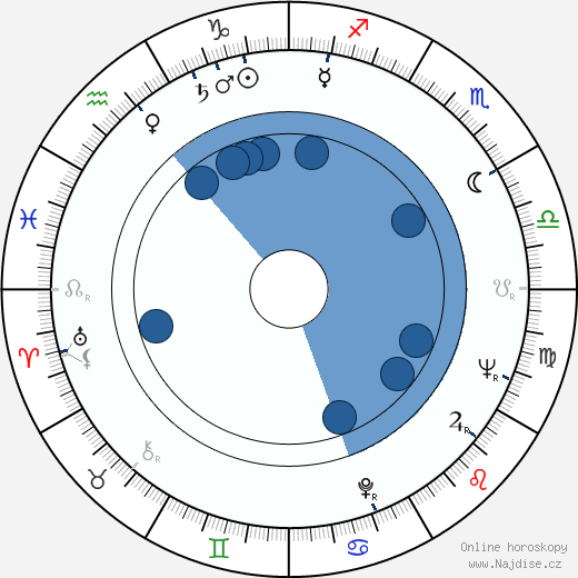 Ken Swofford wikipedie, horoscope, astrology, instagram