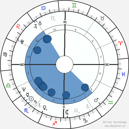 Ken Wahl wikipedie, horoscope, astrology, instagram