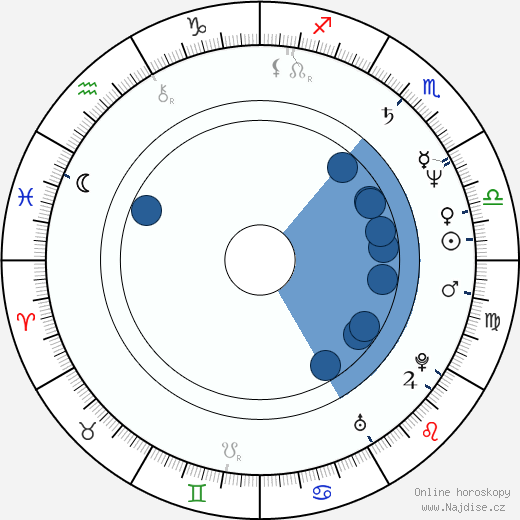 Ken Weatherwax wikipedie, horoscope, astrology, instagram