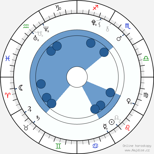 Kendall Glover wikipedie, horoscope, astrology, instagram