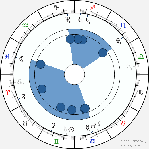 Kendrick Lamar wikipedie, horoscope, astrology, instagram