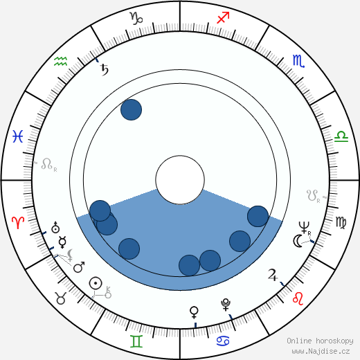 Kendži Sahara wikipedie, horoscope, astrology, instagram