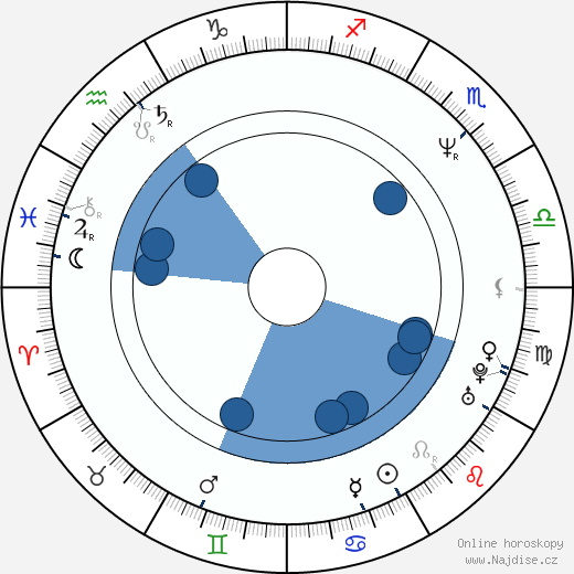 Kenji Haga wikipedie, životopis, instagram Kenji Haga wikipedie, horoscope, astrology, instagram