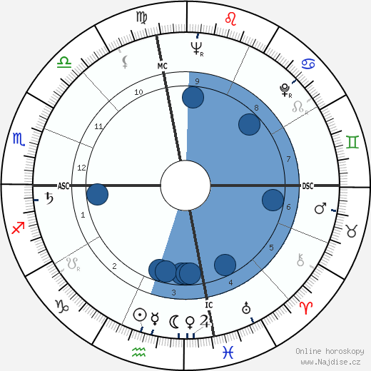 Kenneth Anger wikipedie, horoscope, astrology, instagram