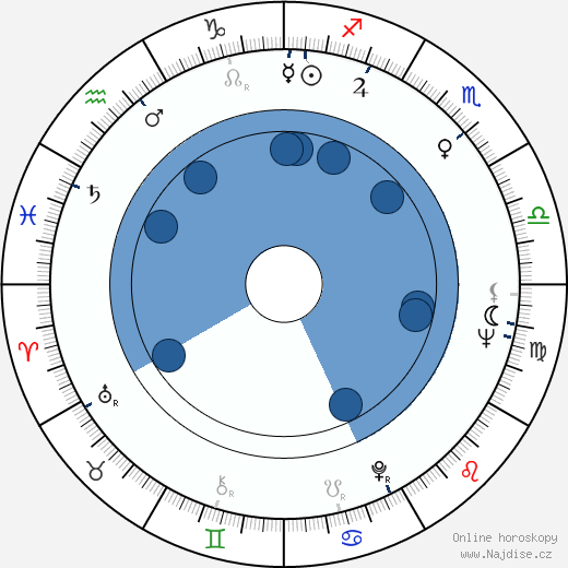 Kenneth B. Roath wikipedie, horoscope, astrology, instagram
