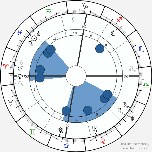 Kenneth Baillieu Myer wikipedie, horoscope, astrology, instagram