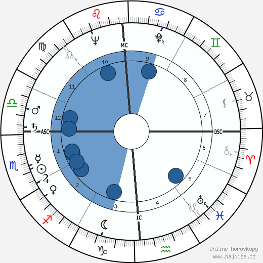 Kenneth Banks Cooper wikipedie, horoscope, astrology, instagram