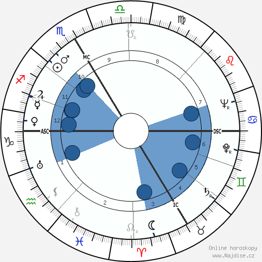 Kenneth Bergquist wikipedie, horoscope, astrology, instagram