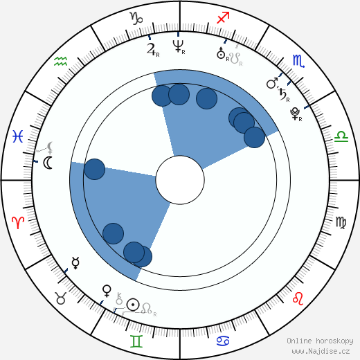 Kenneth Bjerre wikipedie, horoscope, astrology, instagram