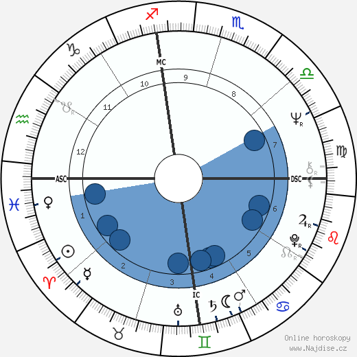 Kenneth Buntion wikipedie, horoscope, astrology, instagram