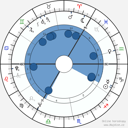Kenneth Calman wikipedie, horoscope, astrology, instagram