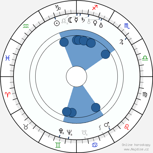 Kenneth Casey wikipedie, horoscope, astrology, instagram