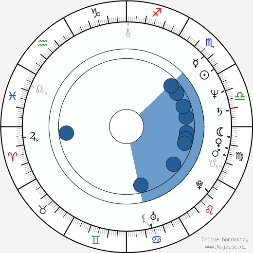 Kenneth Downing wikipedie, horoscope, astrology, instagram
