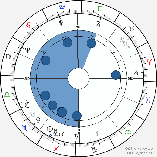 Kenneth Elliott wikipedie, horoscope, astrology, instagram