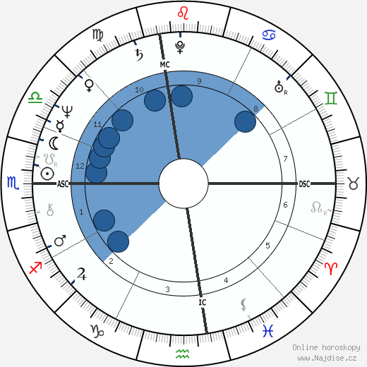 Kenneth Feld wikipedie, horoscope, astrology, instagram