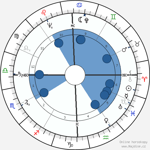 Kenneth Franklin wikipedie, horoscope, astrology, instagram