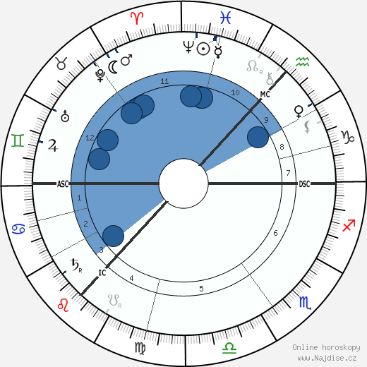 Kenneth Grahame wikipedie, horoscope, astrology, instagram