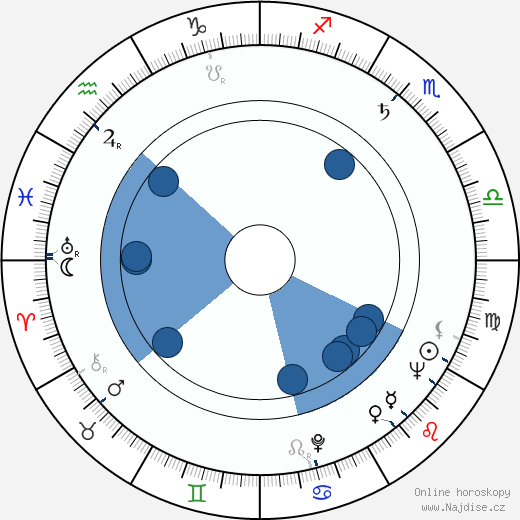 Kenneth J. Barr wikipedie, horoscope, astrology, instagram