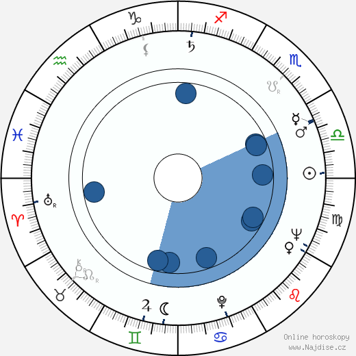 Kenneth J. Warren wikipedie, horoscope, astrology, instagram