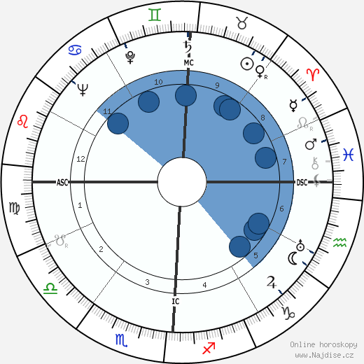 Kenneth Joe Hodson wikipedie, horoscope, astrology, instagram