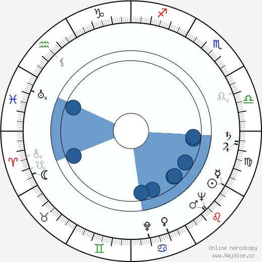 Kenneth Joseph Arrow wikipedie, horoscope, astrology, instagram