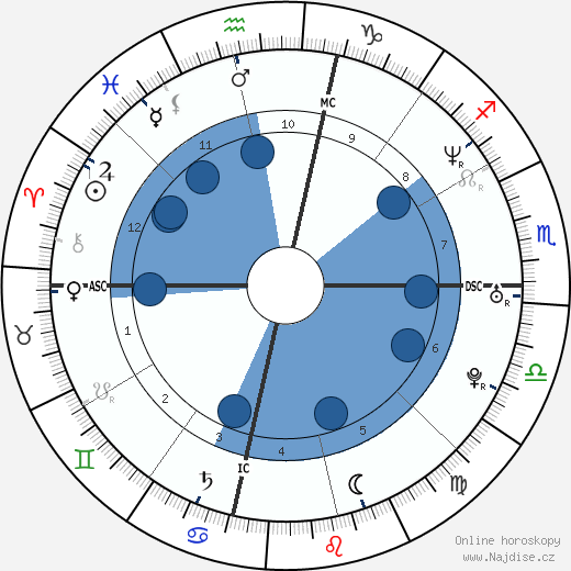 Kenneth Kimes Jr. wikipedie, horoscope, astrology, instagram
