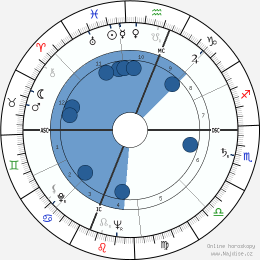 Kenneth Koch wikipedie, horoscope, astrology, instagram