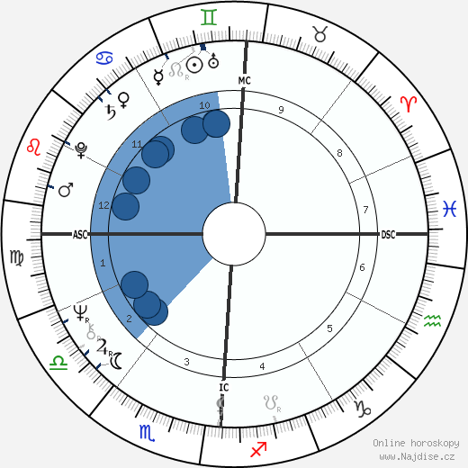 Kenneth Lee Adelman wikipedie, horoscope, astrology, instagram