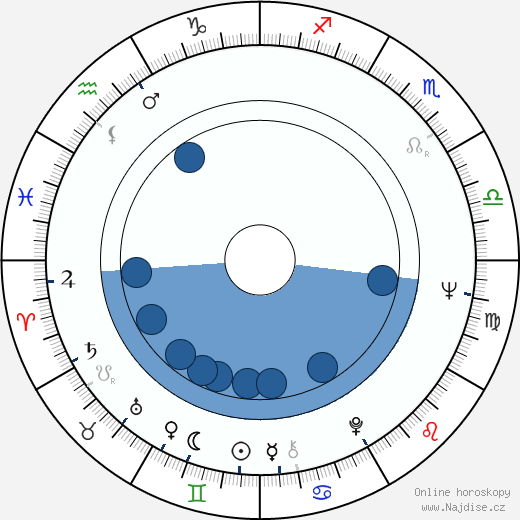 Kenneth MacMillan wikipedie, horoscope, astrology, instagram