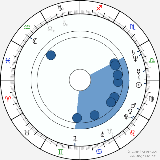 Kenneth Madsen wikipedie, horoscope, astrology, instagram