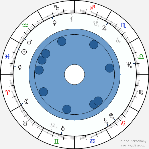 Kenneth Mandel wikipedie, horoscope, astrology, instagram