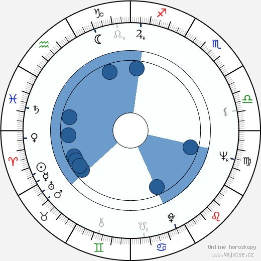 Kenneth Mars wikipedie, horoscope, astrology, instagram