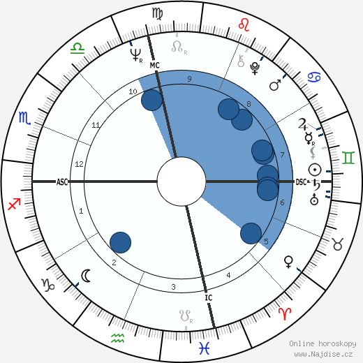 Kenneth McMullen wikipedie, horoscope, astrology, instagram