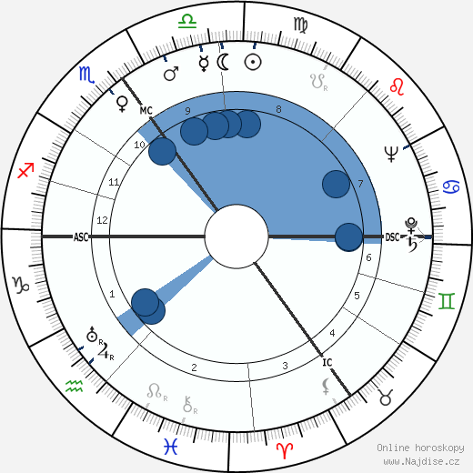 Kenneth More wikipedie, horoscope, astrology, instagram