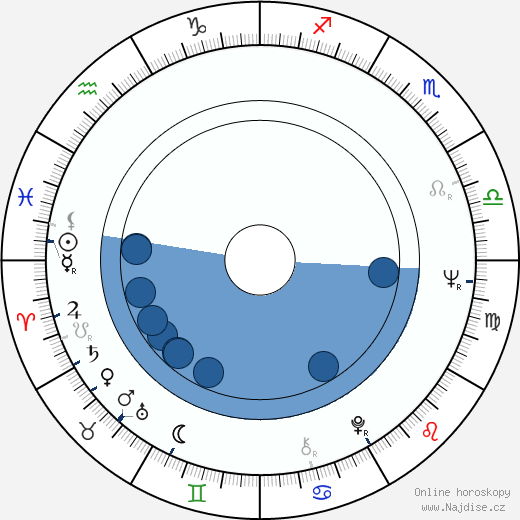 Kenneth N. Pontikes wikipedie, horoscope, astrology, instagram