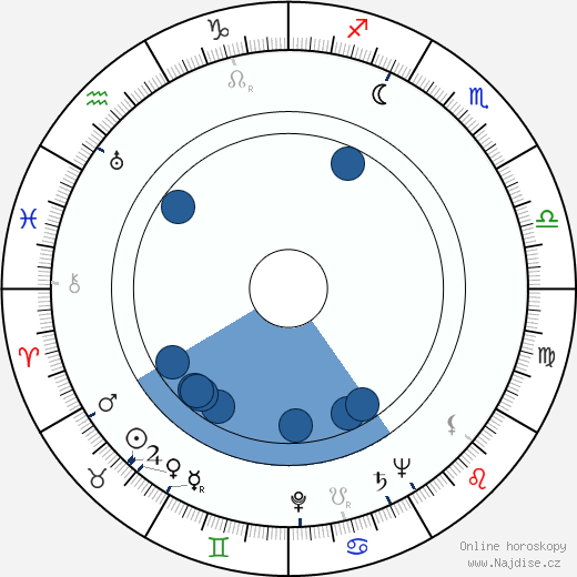 Kenneth Nathaniel Taylor wikipedie, horoscope, astrology, instagram