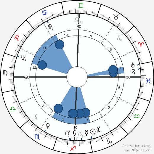 Kenneth Negus wikipedie, horoscope, astrology, instagram