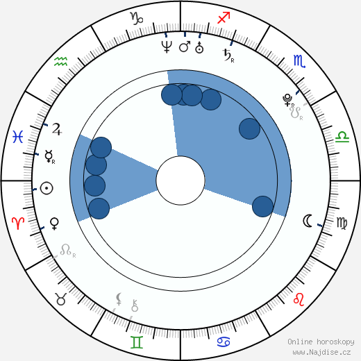 Kenneth Nixon wikipedie, horoscope, astrology, instagram