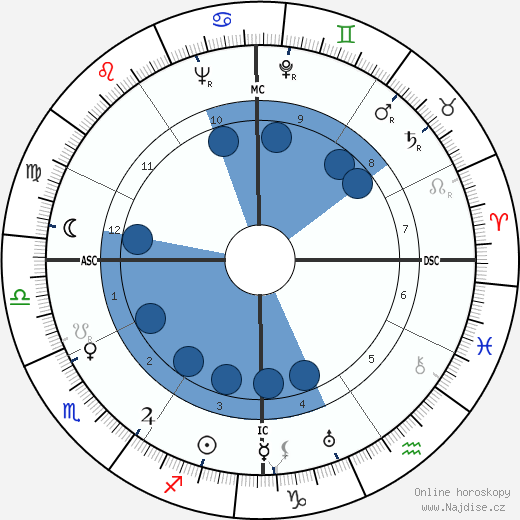 Kenneth Patchen wikipedie, horoscope, astrology, instagram