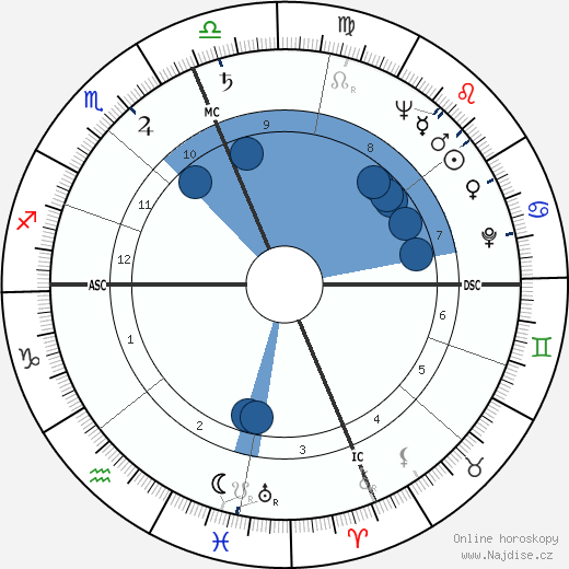 Kenneth R. Chapman wikipedie, horoscope, astrology, instagram