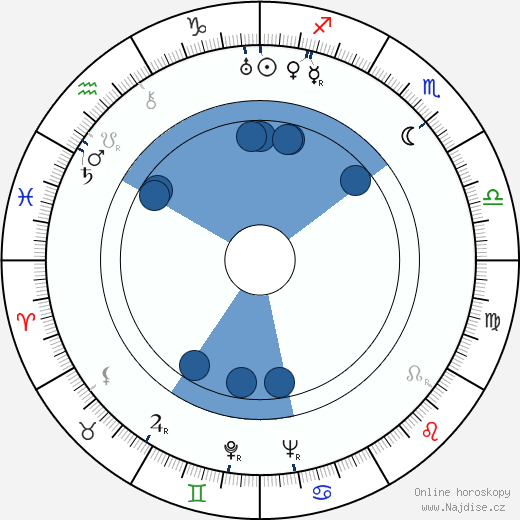Kenneth Rexroth wikipedie, horoscope, astrology, instagram